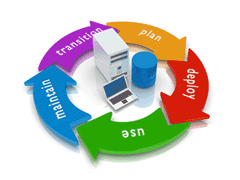 Cradle to Grave System Management